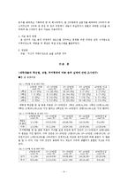 [조사방법론] 대학교 학생들의 음주문화와 실태에 관한 조사-9