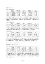 [조사방법론] 대학교 학생들의 음주문화와 실태에 관한 조사-11