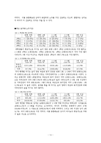 [조사방법론] 대학교 학생들의 음주문화와 실태에 관한 조사-14