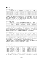 [조사방법론] 대학교 학생들의 음주문화와 실태에 관한 조사-15