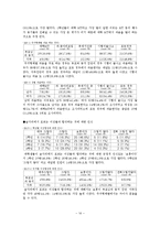 [조사방법론] 대학교 학생들의 음주문화와 실태에 관한 조사-16