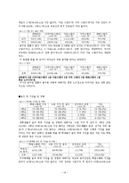 [조사방법론] 대학교 학생들의 음주문화와 실태에 관한 조사-18