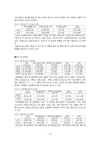 [조사방법론] 대학교 학생들의 음주문화와 실태에 관한 조사-19
