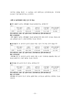 [조사방법론] 대학교 학생들의 음주문화와 실태에 관한 조사-20