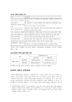 [국제경영전략]국제경영전략-5