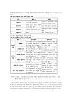 [국제경영전략]국제경영전략-8