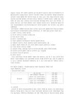 [불교학]한국 불상의 역사-3