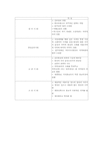 [불교학]한국 불상의 역사-6