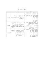 [사상가]플라톤과 홉스의 사상-3