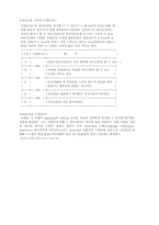[영문] 토익에 관한 자료-3