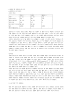 [전기재료]절연재료의 전기적 특성-4