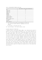 [인적자원관리]유한킴벌리의 인적자원관리-4