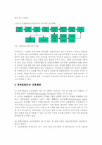[인적자원관리]유한킴벌리의 인적자원관리-13