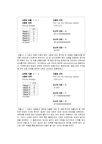e-fishery 게임의 분석과 사회적 딜레마 해결사례-8
