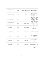 [재무행정론] 예산(개념, 기능, 원칙)-15