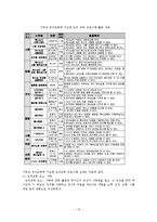 [아동발달] 지능-15