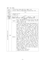 [아동발달] 지능-16