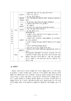 [아동발달] 지능-17