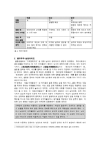 [여성학] 아내가 결혼했다 속 남성과 여성-2