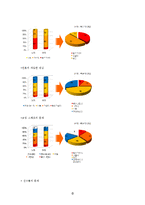 [스포츠정보론] 한국축구 유망주 육성-5