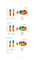 [스포츠정보론] 한국축구 유망주 육성-6