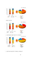 [스포츠정보론] 한국축구 유망주 육성-7