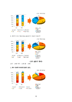 [스포츠정보론] 한국축구 유망주 육성-8