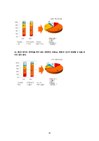 [스포츠정보론] 한국축구 유망주 육성-14