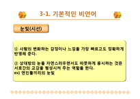 [화법] 비언어적 의사소통-16