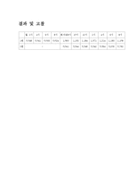 [미생물] 미생물 증식곡선-6