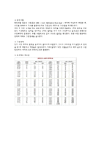 [식품미생물학] 미생물 수 작성-5
