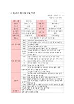 [지역사회] <지역사회> 산업장 개인사례-2