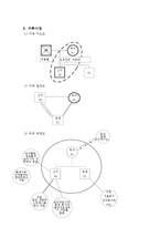 [지역사회] <지역사회> 산업장 개인사례-3
