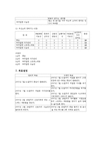 [지역사회] <지역사회> 산업장 개인사례-5