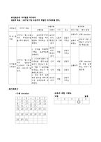 [지역사회] <지역사회> 산업장 개인사례-7