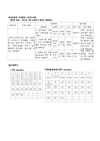 [지역사회] <지역사회> 산업장 개인사례-8