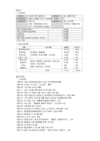 [경영학원론] 기업분석 - 대한항공-2