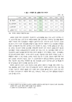 [졸업] 노인장기요양보험 비교연구-7