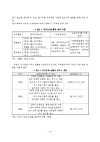 [졸업] 노인장기요양보험 비교연구-12