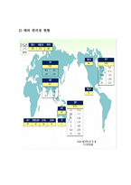 [유통, 편의점, CVS, 편의점현황, 국내국외 편의점, 세븐일레븐, GS25, 훼미리마트] 국내 국외 편의점 현황과 발전사-4