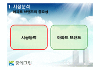 [마케팅] 한화 꿈의 그린 마케팅 전략-7