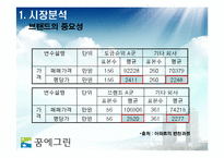 [마케팅] 한화 꿈의 그린 마케팅 전략-8