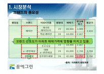 [마케팅] 한화 꿈의 그린 마케팅 전략-9