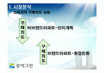 [마케팅] 한화 꿈의 그린 마케팅 전략-10