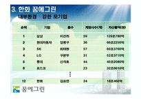[마케팅] 한화 꿈의 그린 마케팅 전략-20