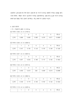 [강제진동] 강제진동(예비,결과)-3