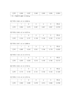 [강제진동] 강제진동(예비,결과)-4