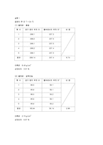 고체의 비중 측정(예비 결과)-4