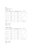 고체의 비중 측정(예비 결과)-6