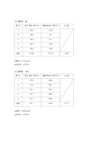 고체의 비중 측정(예비 결과)-7